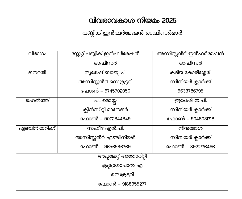 RTI Officials