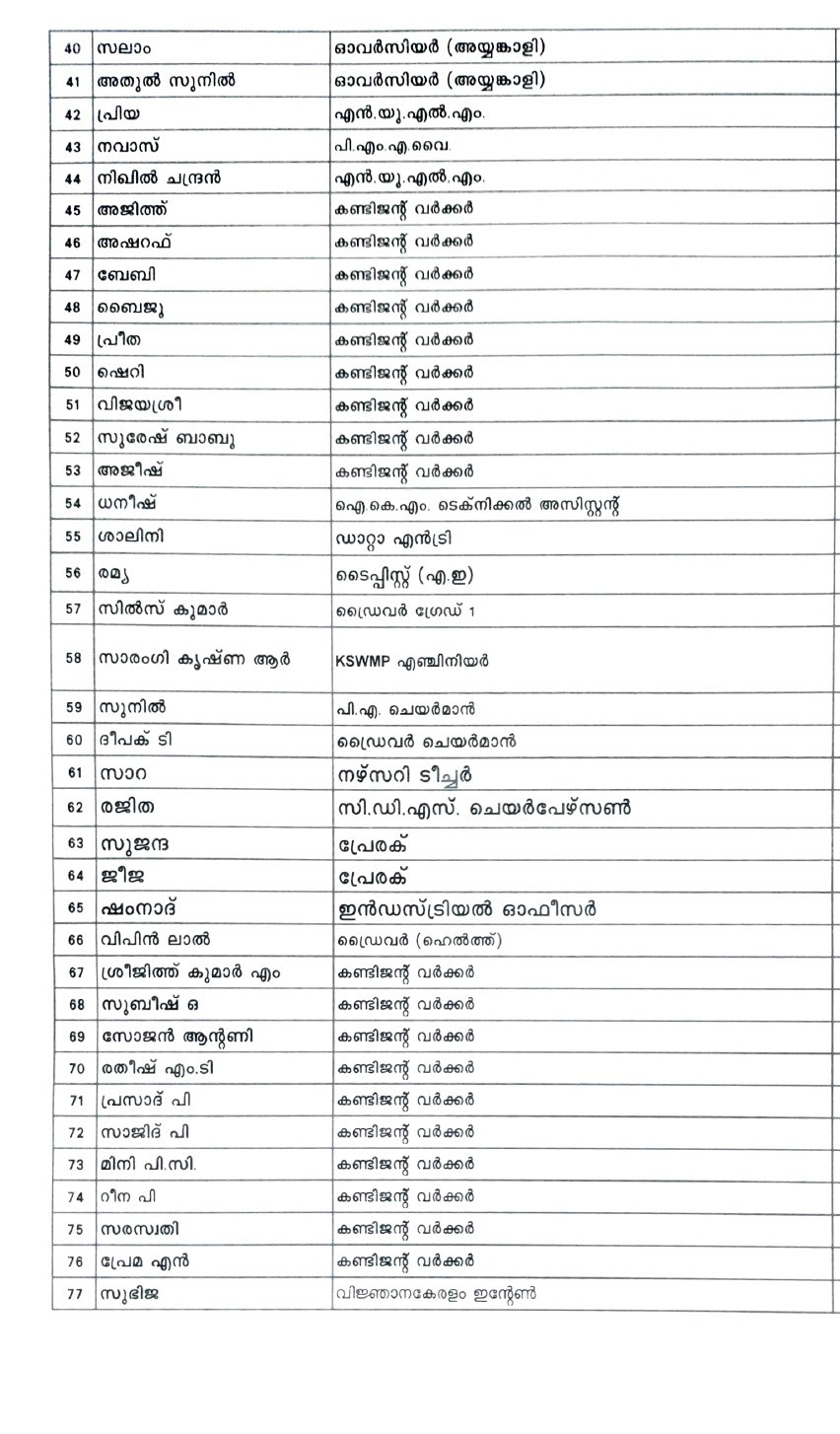 Employee Details22