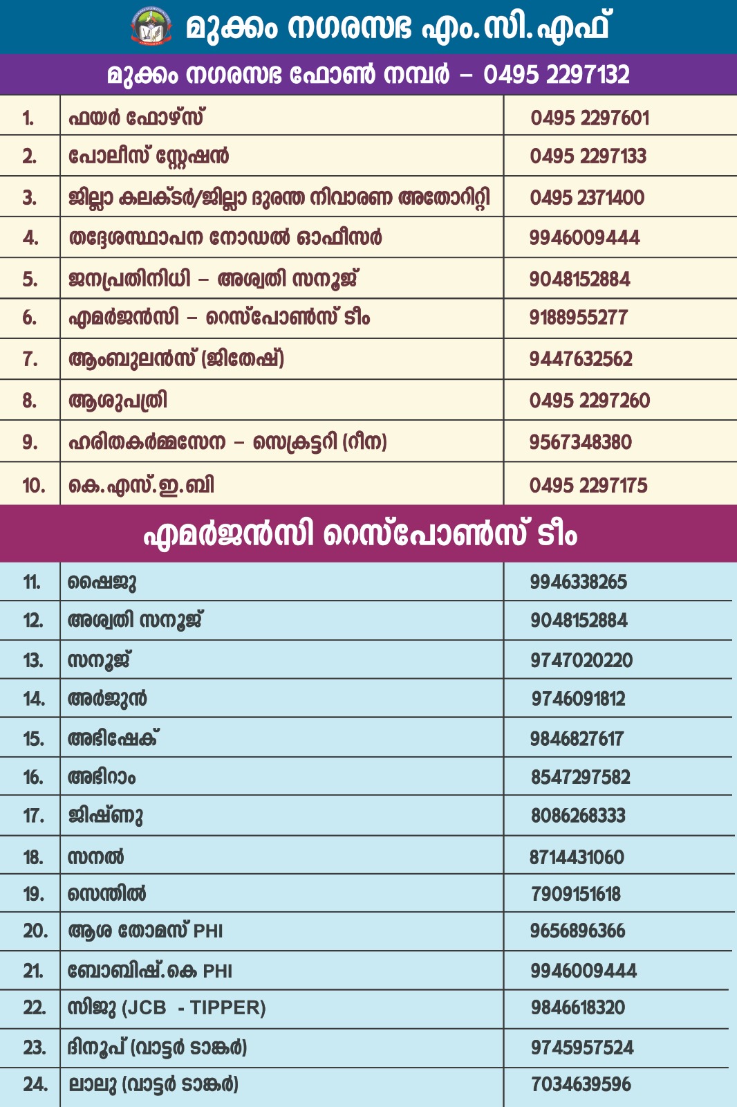 MCF Contacts