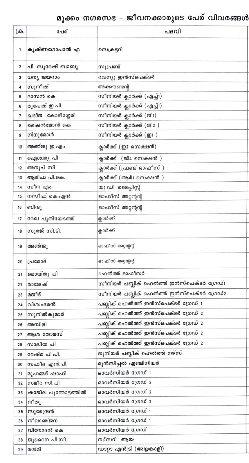 Employee Details11